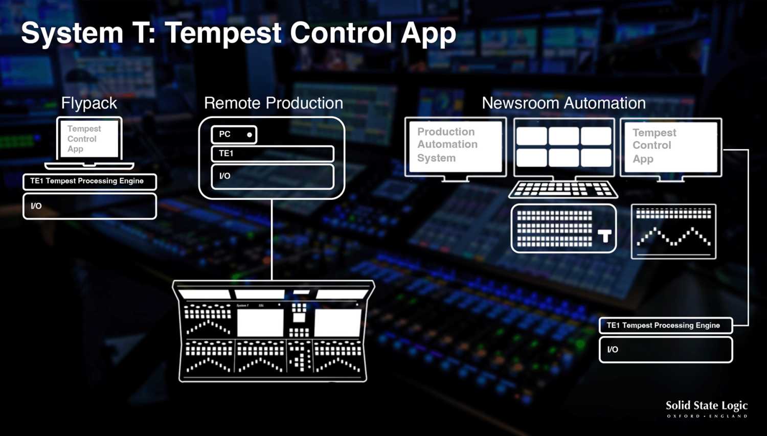‘TCA is a robust and highly scalable control solution for key broadcast audio applications’