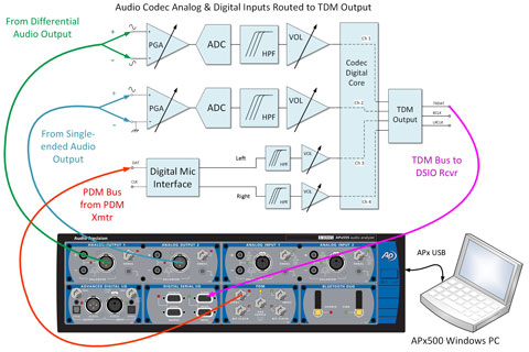 The arrival of the B Series APx555 audio analyser brings several enhancements