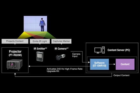 The system is designed for use at live entertainment events