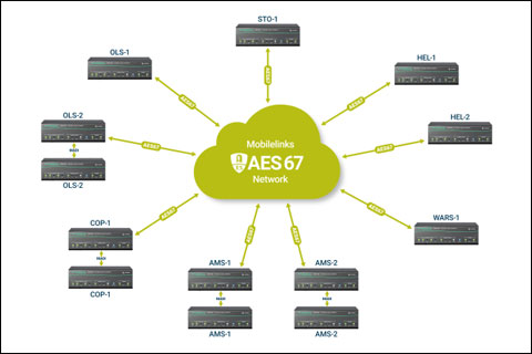 Mobilelinks delivers connectivity and transmission via satellite, fibre infrastructure and microwave